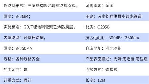 泉州加强级tpep防腐钢管批发参数指标