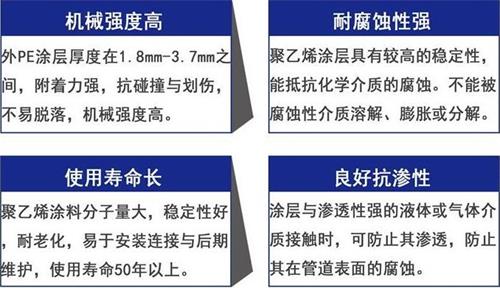 泉州3pe防腐钢管厂家性能优势